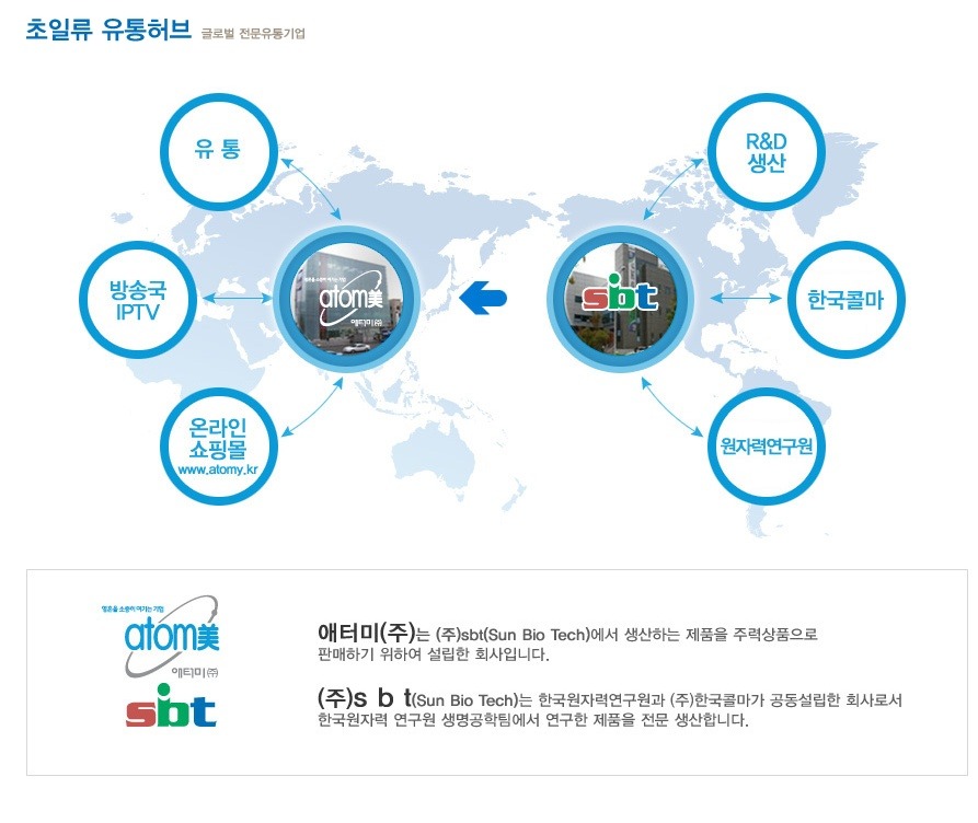 애터미주식회사 이미지