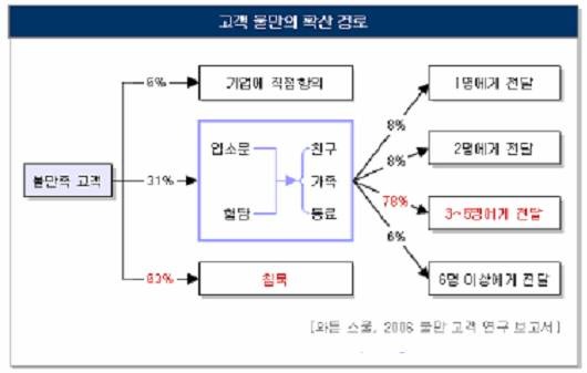 초월식품 이미지