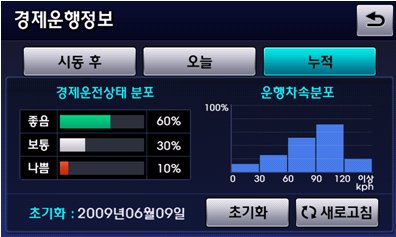 오토케어 이미지
