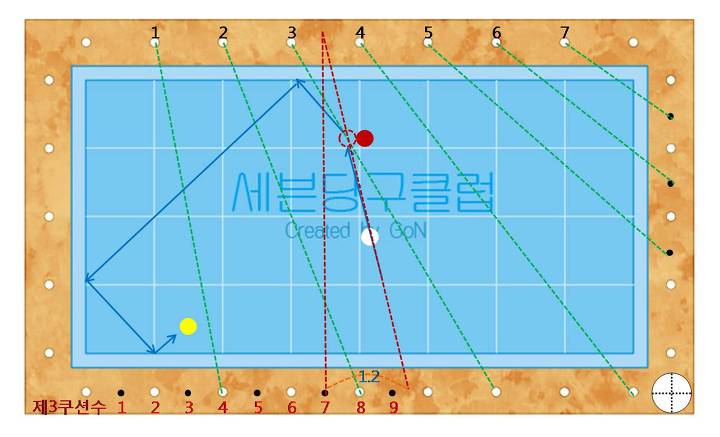 당구카페 이미지