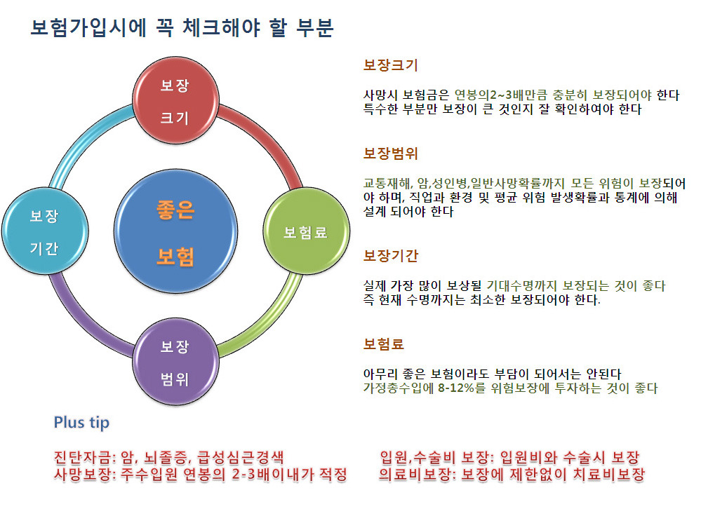 보찾사 이미지