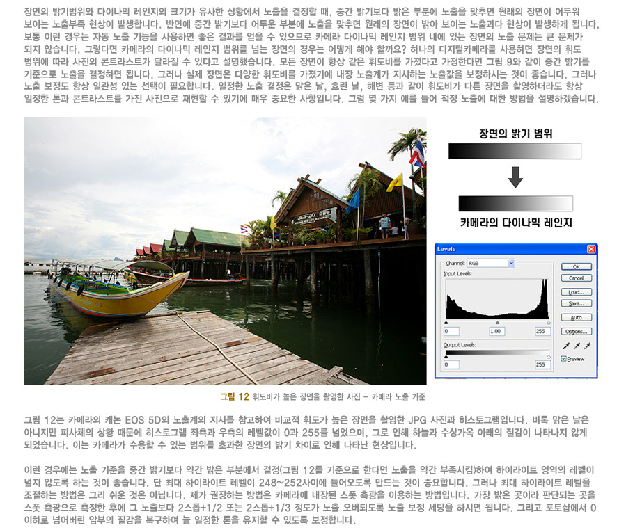 콘트라스트 이미지
