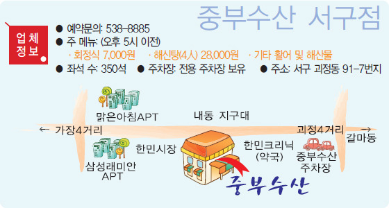 중부수산 이미지