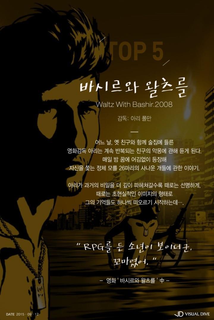 세계에서 가장 아름다웠던 애니메이션 TOP 10 | 인스티즈
