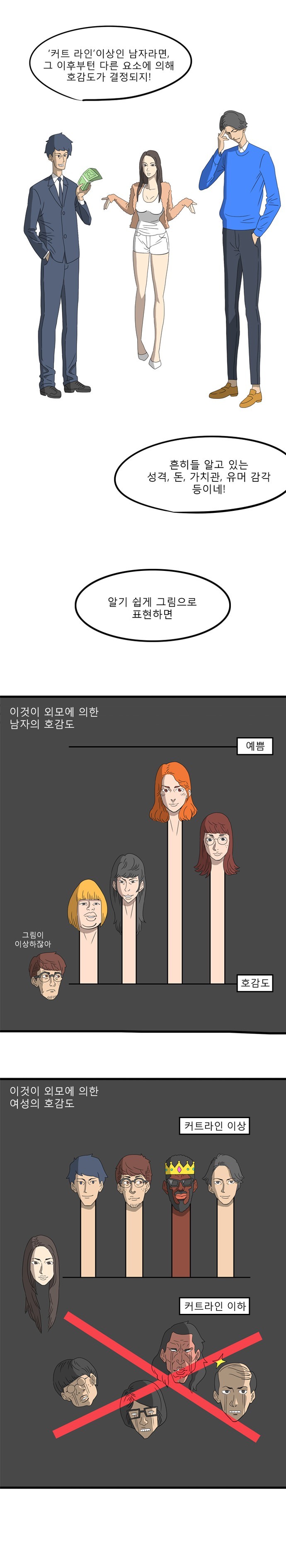 남자와 여자의 호감도 느끼는 차이 | 인스티즈