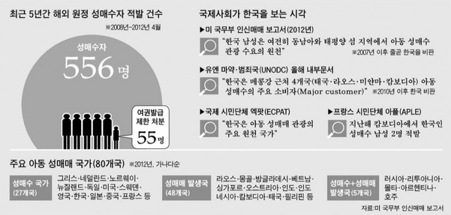 꼬레 꼬레아(korea)를 아시나요?한국 남자들이 키리바시 섬에 최초의 성산업을 만들다 | 인스티즈