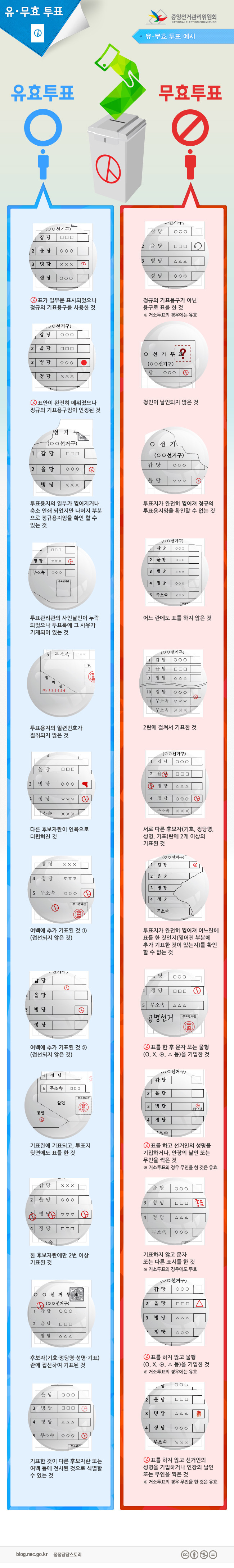 유효표 vs 무효표 | 인스티즈