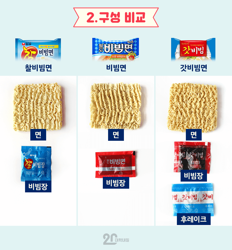 비빔면의 최강자를 가려보자 (feat.비빔면 블라인드 테스트) | 인스티즈