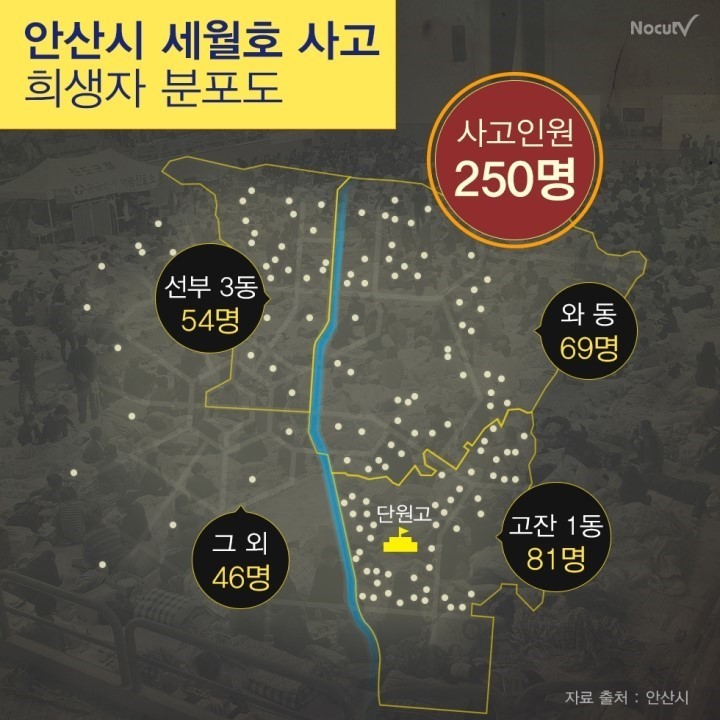 세월호 생존자들,가족들,지인들의 고통... | 인스티즈