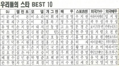 응사시절 최고 인기 스타들 | 인스티즈