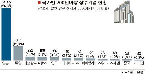 일본 장인정신의 위엄 | 인스티즈