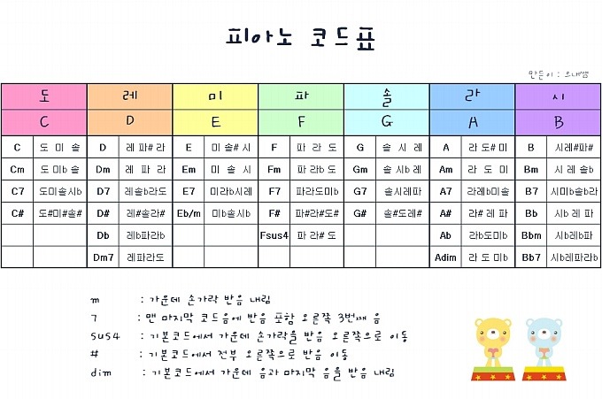 코드 이미지