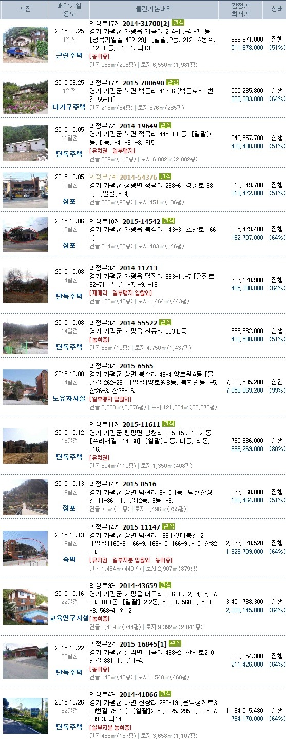 가평소방서(청평119지역대) 이미지