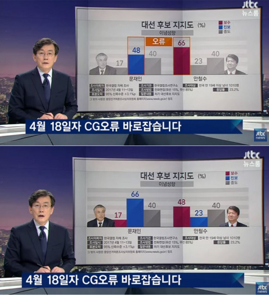 JTBC 그간의 만행, 오늘자 사과한 손석희.jpg | 인스티즈