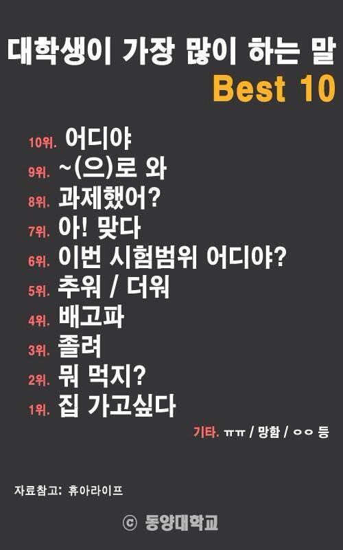대학생이 가장 많이 하는 말 Best 10 | 인스티즈