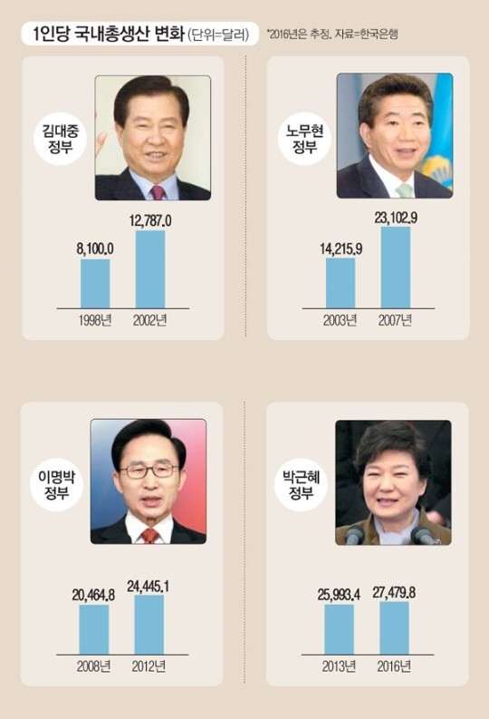 노무현 대통령 임기말에 무안주는 이명박 .jpg | 인스티즈