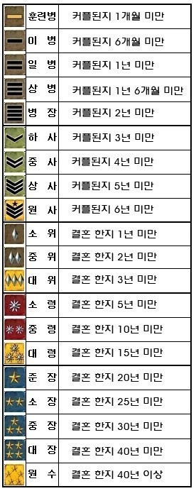 솔로,커플 계급표 | 인스티즈
