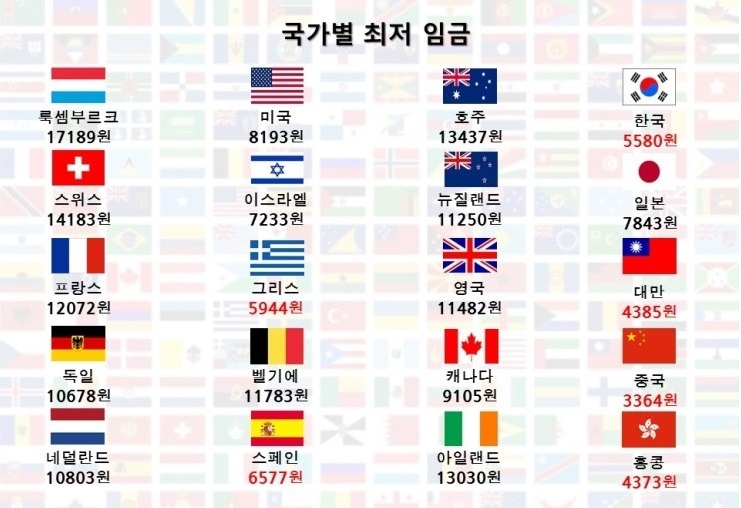 국가별 최저 임금 | 인스티즈