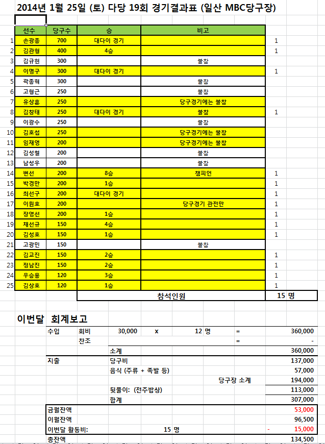 엠비씨당구장 이미지