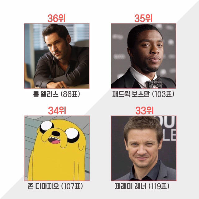 코믹콘 서울에서 진행한 할리우드 스타 인기투표 | 인스티즈