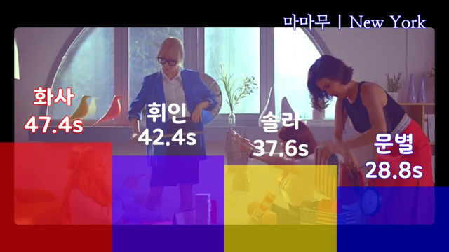 여자아이돌 파트분배 | 인스티즈