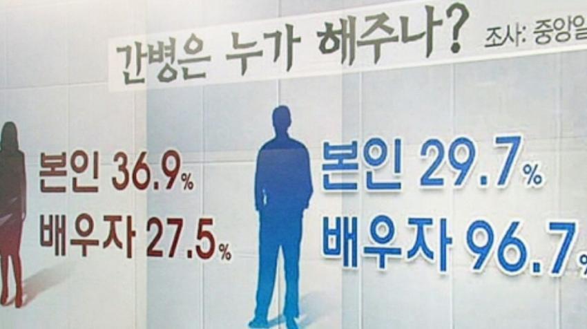 한국여성들이 겪는 차별과 폭력 | 인스티즈