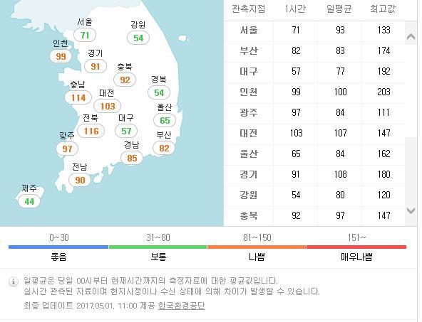 현재 전국 미세먼지 농도 | 인스티즈