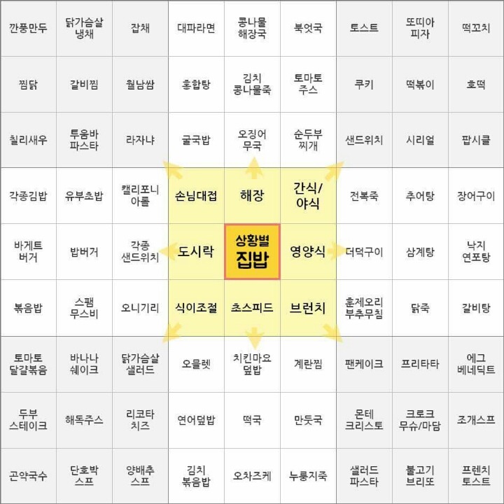 선택을 못하는 사람들에게 한줄기 빛인 사진 | 인스티즈