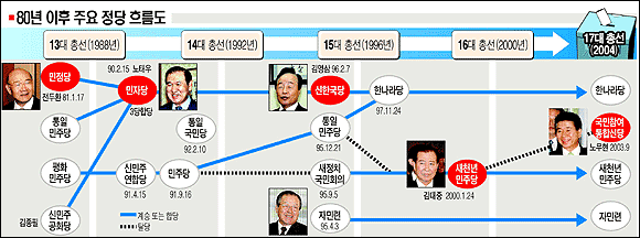 민주정치 이래 대한민국 정치사 역대 최악의 사건.jpg | 인스티즈