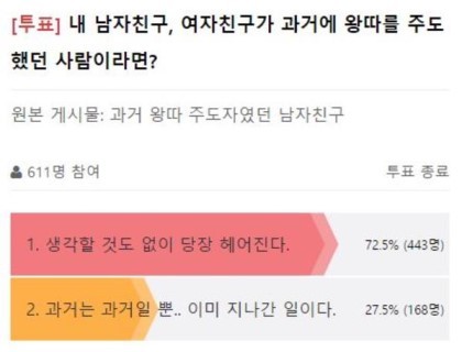 내남친이 과거에 왕따 주동자였다면? | 인스티즈