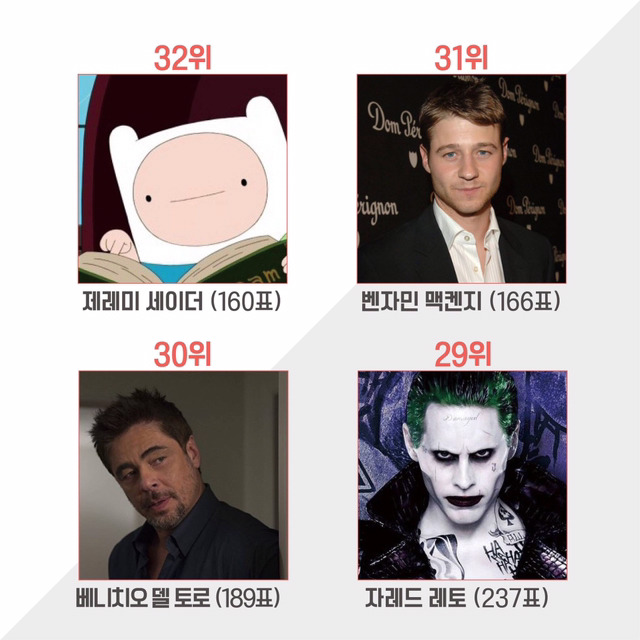 코믹콘 서울에서 진행한 할리우드 스타 인기투표 | 인스티즈