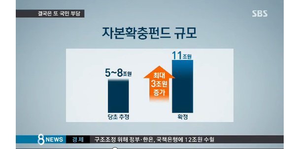 사회적 약자 지원예산은 돈이 없어 삭감했지만 재벌살리는데 세금 11조정도는 넉넉하게 투입 | 인스티즈