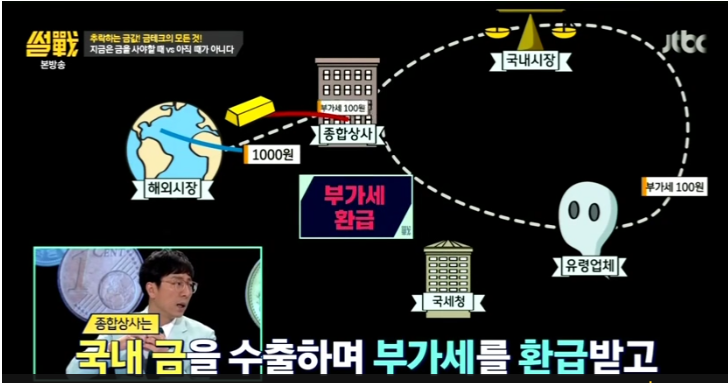 금모으기 운동의 진실 | 인스티즈
