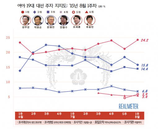 킹무성 정치하이라이트 모음.jpg | 인스티즈