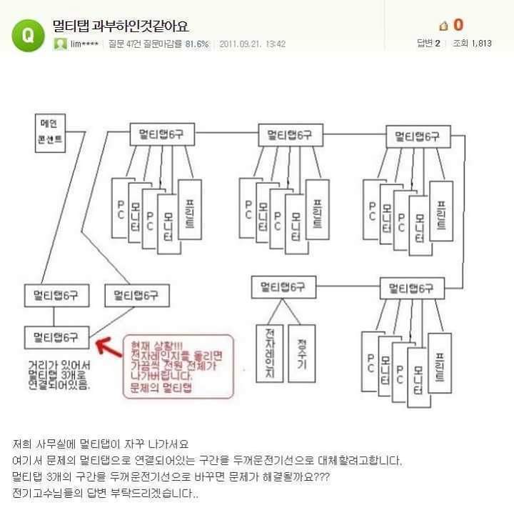 멀티탭 과부하인 것 같아요.jpg | 인스티즈