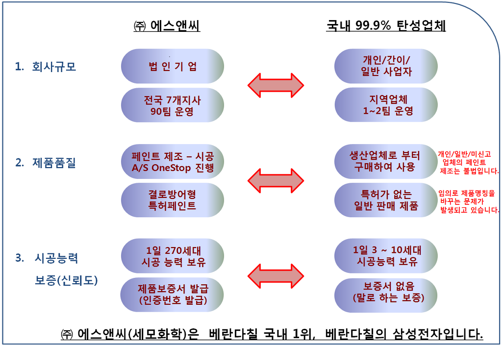 나라에스앤씨 이미지