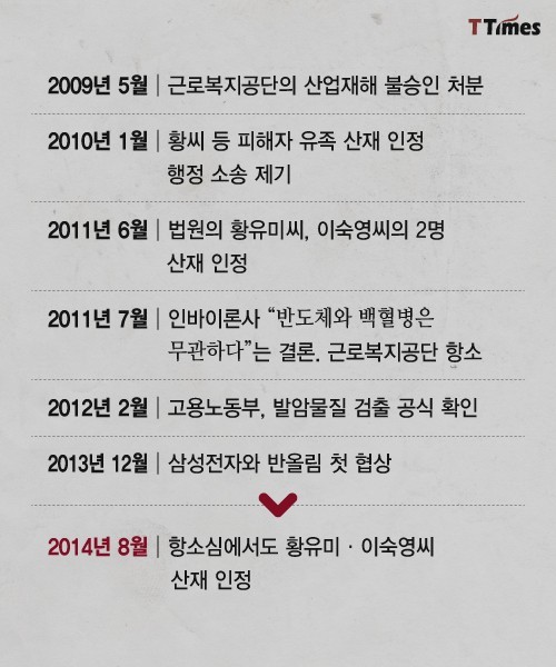 삼성이 500만원 내밀었다는 황유미는 누구인가? | 인스티즈