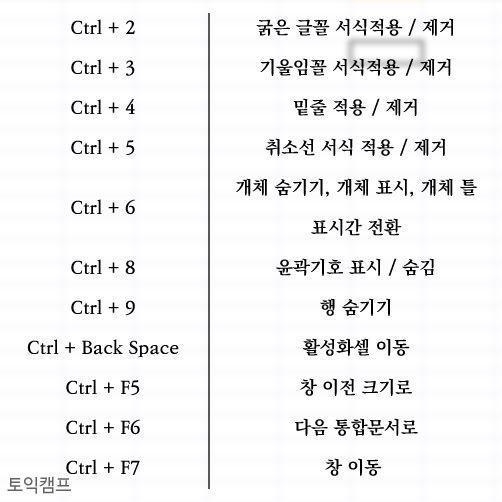 사무직이라면 한번쯤 한다는 엑셀 | 인스티즈