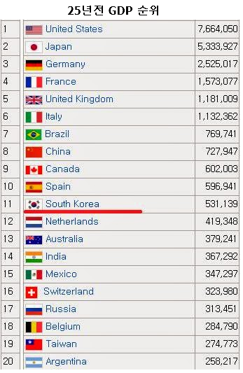 영프독을 능가하던 일본 경제 전성기 시절 + 중국 부활 | 인스티즈