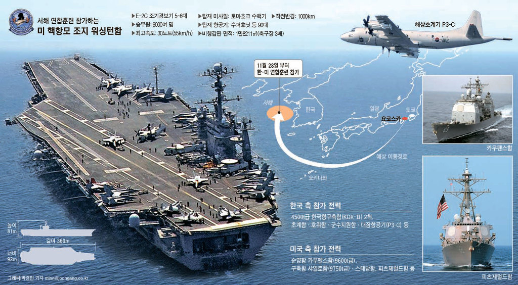 미국의 공중항모 프로젝트 - 마블코믹스의 헬리캐리어가 물리학적으로 가능한지 알아보자 | 인스티즈