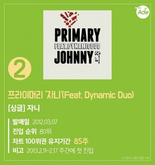 96주, 676일만에 차트아웃된 아이유의 금요일에 만나요+멜론 역대 탑5 | 인스티즈