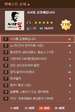 사실상 40대 이하에게 메이저 언론만큼 영향력있는 매체 | 인스티즈