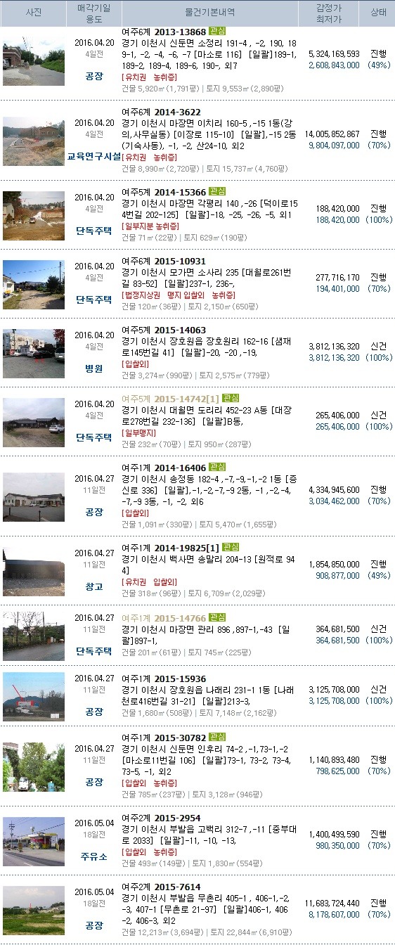진암주유소 이미지