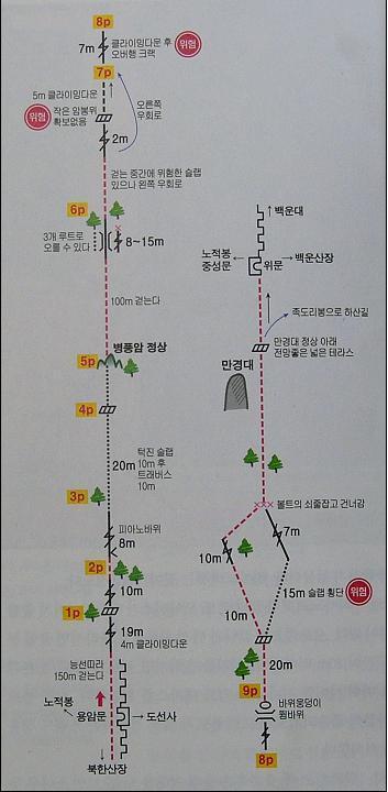 만경 이미지