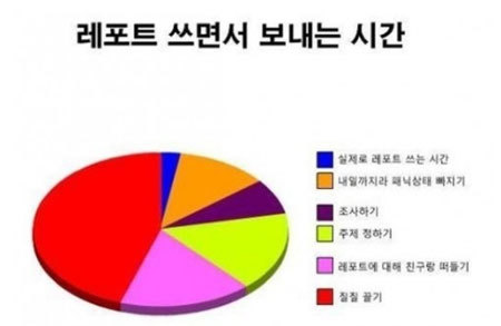 우리가 지금 공부를 못하고 있는 이유 ㅇㄱㄹㅇ | 인스티즈