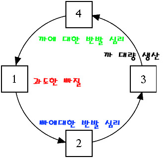 빠가 까를 만든다.jpg | 인스티즈