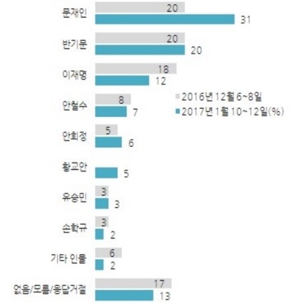 기타누락자가 된 박원순.jpg | 인스티즈