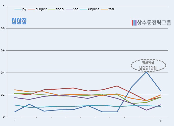 KBS 대선토론 각 후보별 감정 상태 | 인스티즈