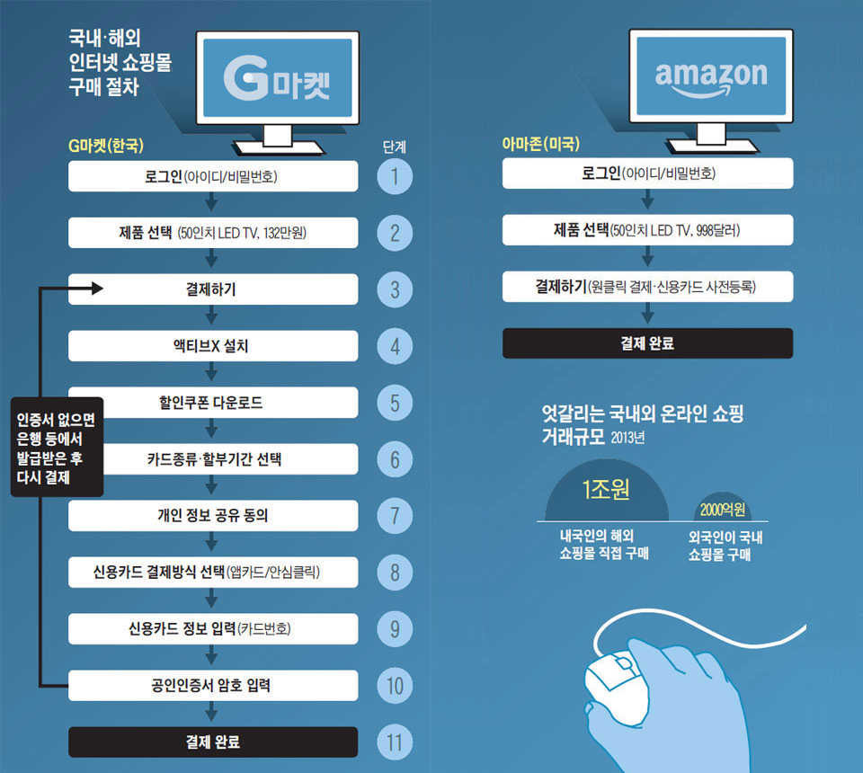 인터넷 강국 대한민국의 현실 | 인스티즈