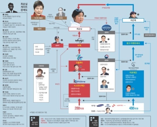 30년 후 한국사 서술형짜리 문제 | 인스티즈